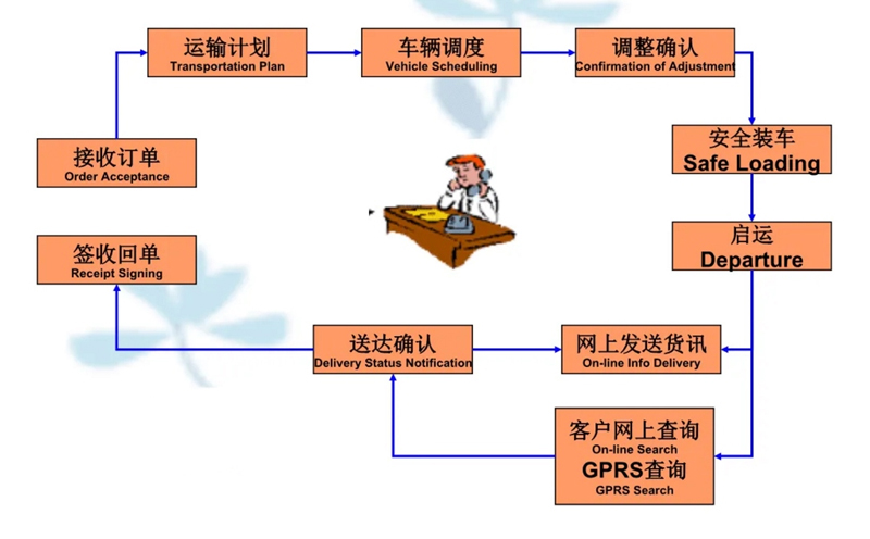 吴江震泽直达工业园区物流公司,震泽到工业园区物流专线