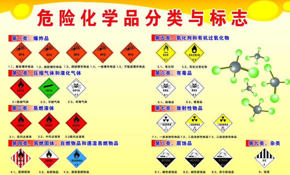 上海到工业园区危险品运输